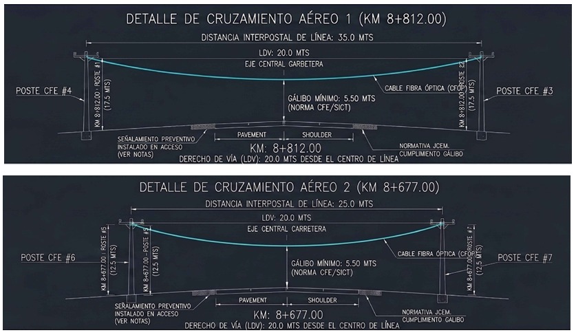 Detalles de cruzamiento aéreo con gálibo mínimo y distancias interpostales